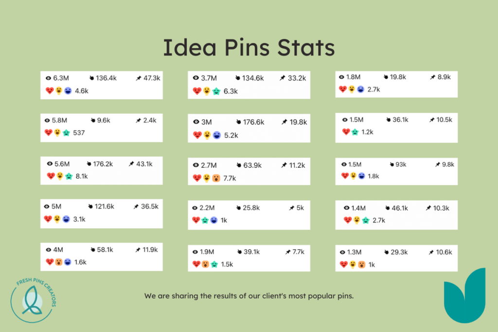 Idea Pin Stats