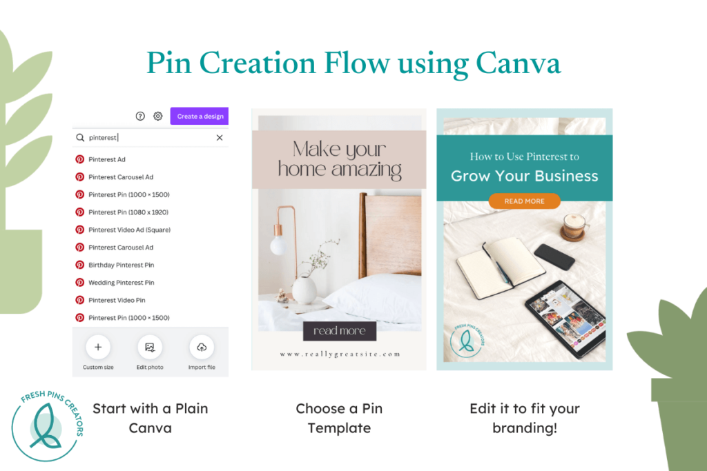 Pin Creation Flow Using Canva